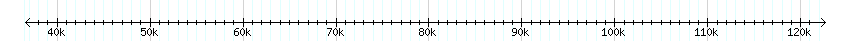 __scale__ detail