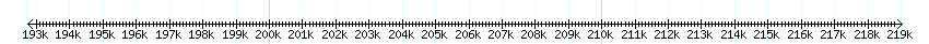 __scale__ detail
