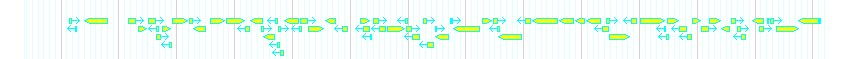 Genes detail