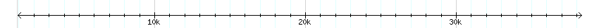 __scale__ detail