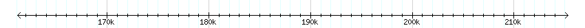 __scale__ detail