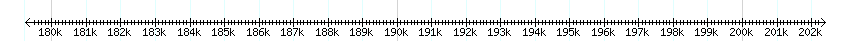 __scale__ detail