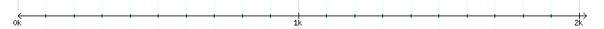 __scale__ detail