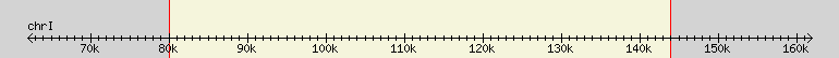 __scale__ region
