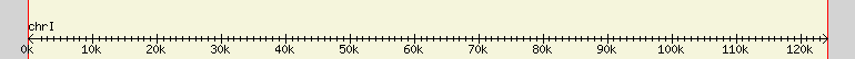 __scale__ region