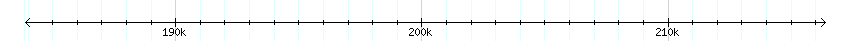 __scale__ detail