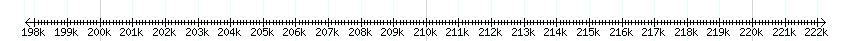 __scale__ detail