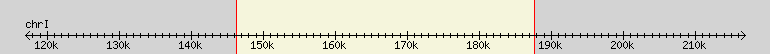 __scale__ region