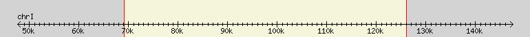 __scale__ region