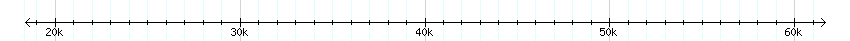 __scale__ detail