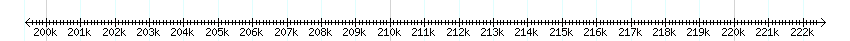 __scale__ detail