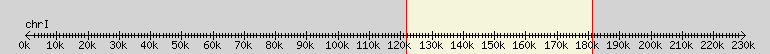 __scale__ overview