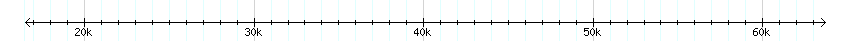 __scale__ detail