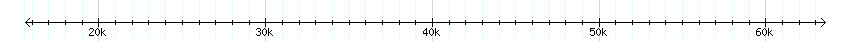 __scale__ detail