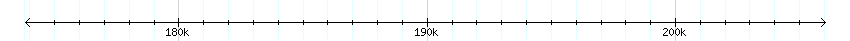 __scale__ detail