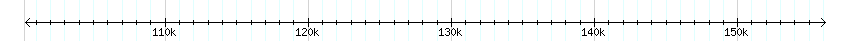 __scale__ detail