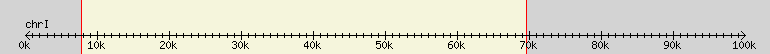 __scale__ region