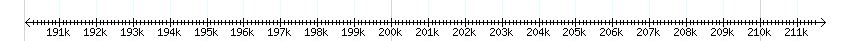 __scale__ detail