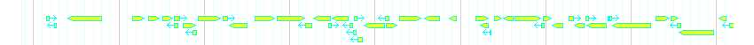 Genes detail