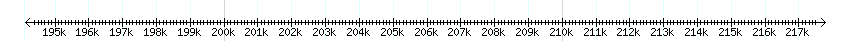 __scale__ detail