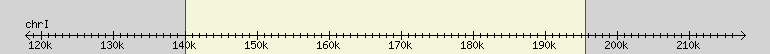 __scale__ region