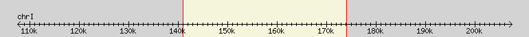 __scale__ region