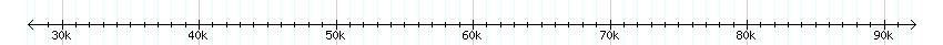 __scale__ detail