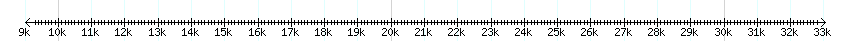 __scale__ detail