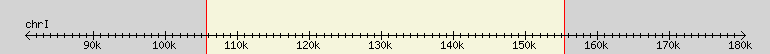 __scale__ region