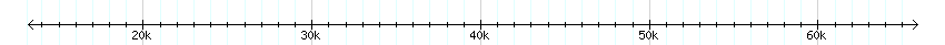 __scale__ detail