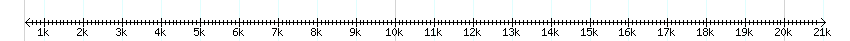 __scale__ detail