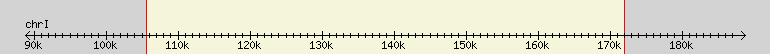__scale__ region