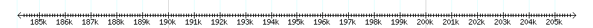 __scale__ detail