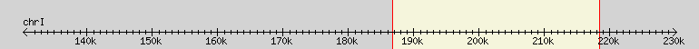 __scale__ region