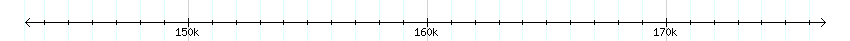 __scale__ detail