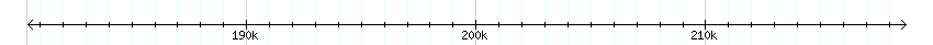 __scale__ detail