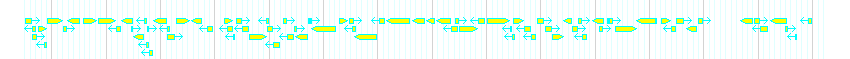 Genes detail