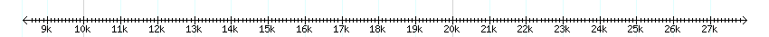 __scale__ detail