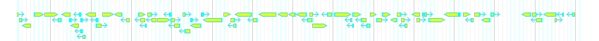 Genes detail