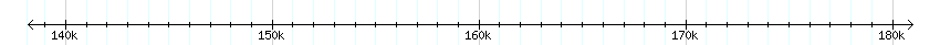 __scale__ detail