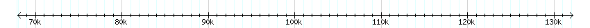 __scale__ detail
