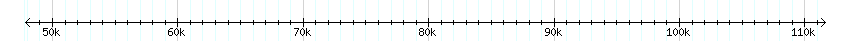 __scale__ detail