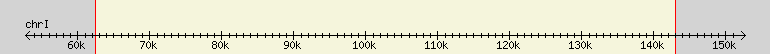 __scale__ region