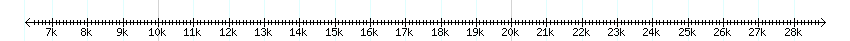 __scale__ detail