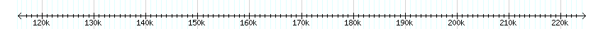 __scale__ detail