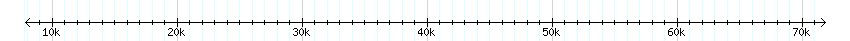 __scale__ detail