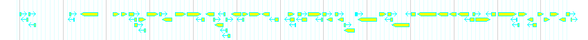 Genes detail