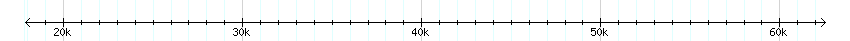 __scale__ detail