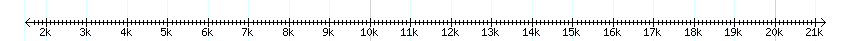 __scale__ detail