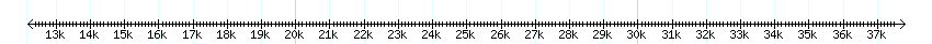 __scale__ detail